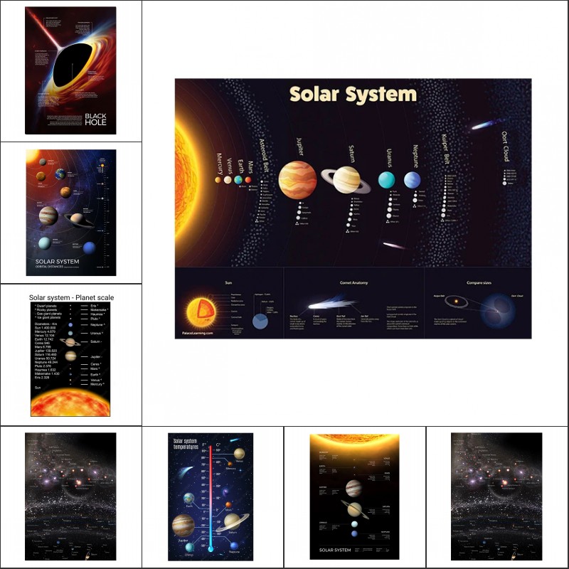 ملصقات ومطبوعات كوكب الفضاء ال - مراجعة Star Map Poster وسعره