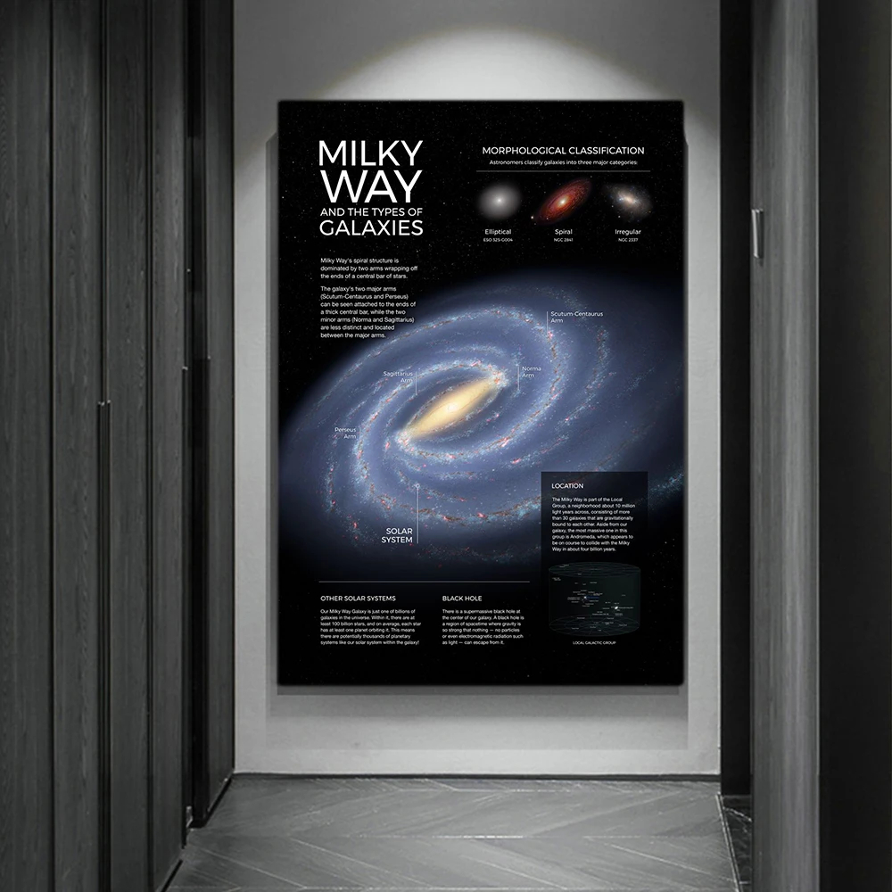 ملصقات ومطبوعات كوكب الفضاء ال - مراجعة Star Map Poster وسعره